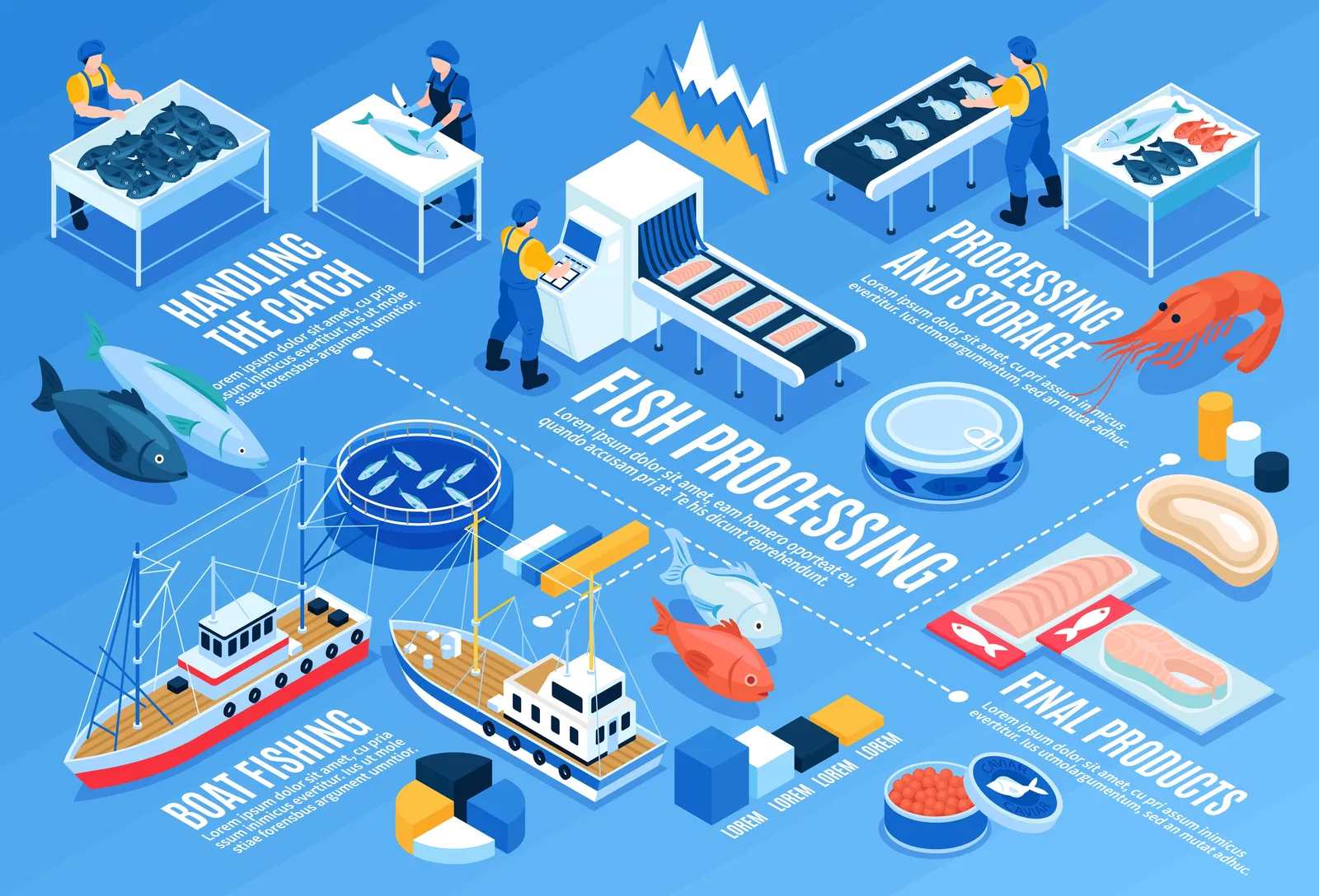 Sustainable fishing practices at Morgana Fish